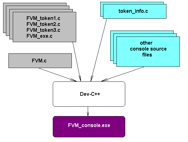 FVM console