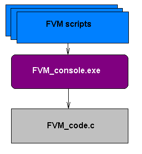 FVM scripts