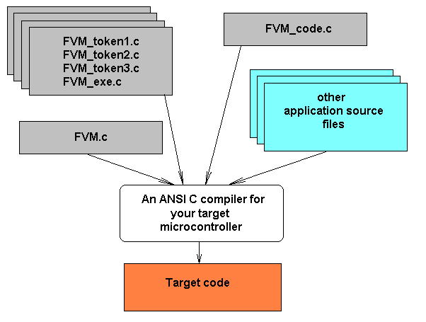 FVM target